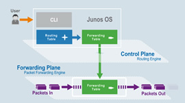 Technical diagram