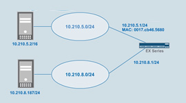 Diagram of two devices and a switch